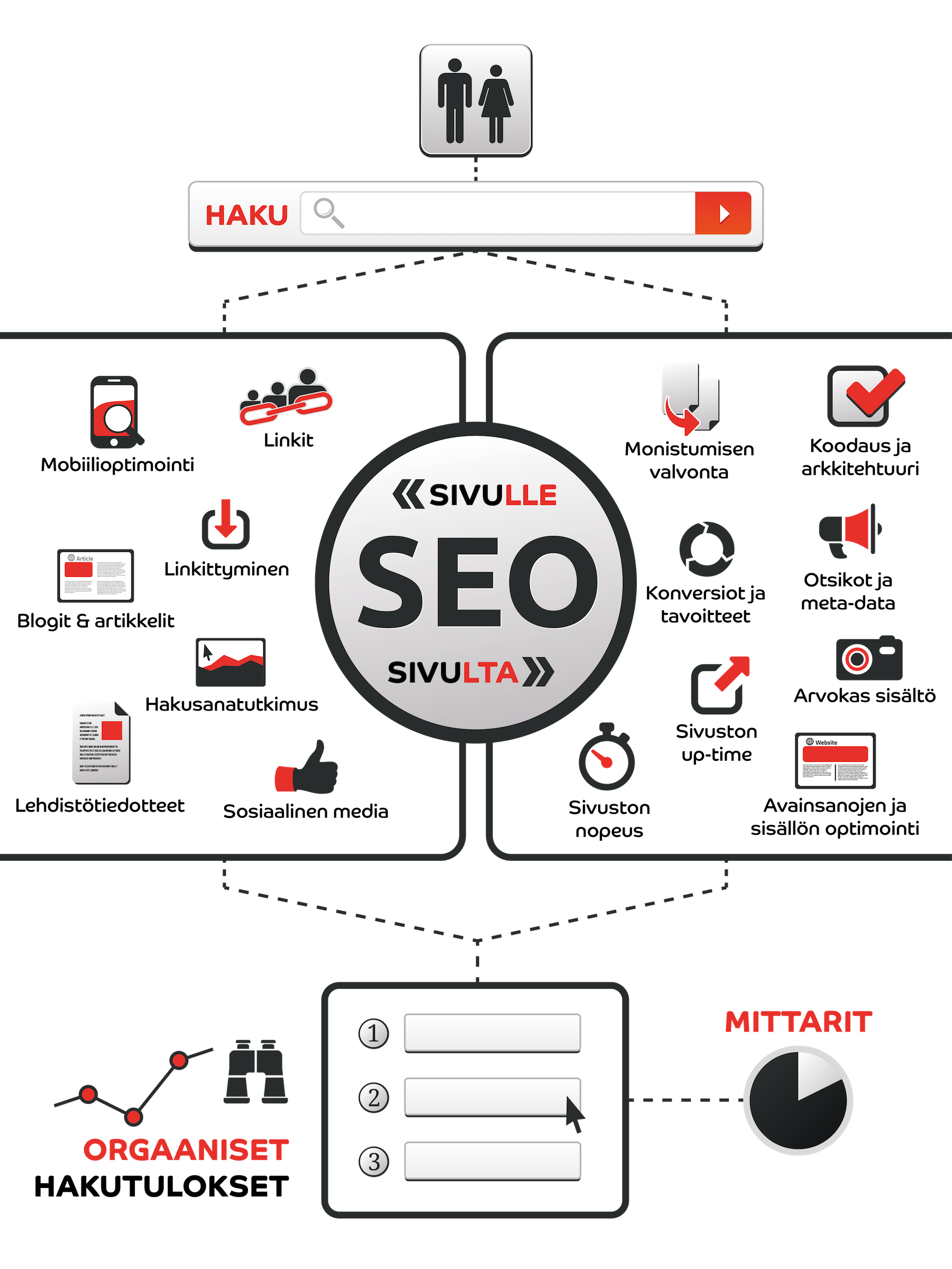 SEO - Search Engine Optimization
